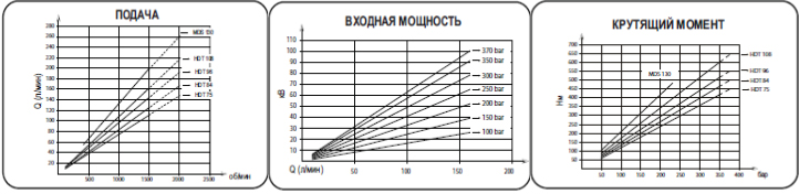 Графики